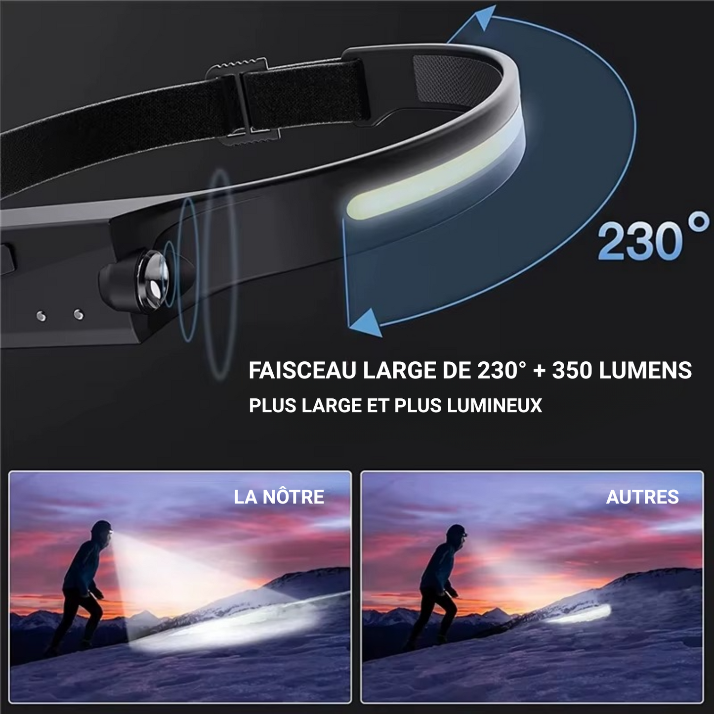 LAMPE FRONTALE E-SMARTER – L'ÉCLAIRAGE INTELLIGENT ET PUISSANT POUR TOUTES VOS ACTIVITÉS !