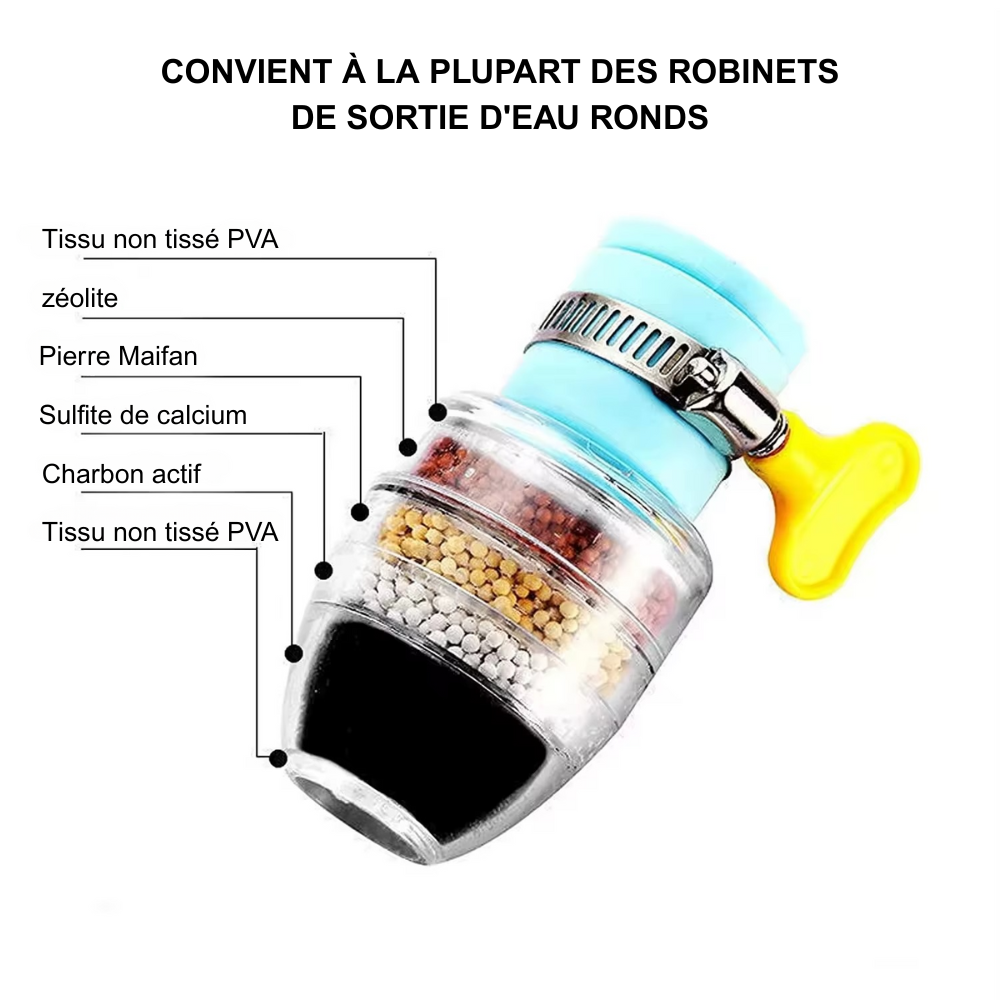 Pack de 3 – Purificateur de Robinet Universel 5 Couches | Anti-Éclaboussures & Filtration Avancée